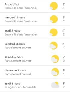 Lire la suite à propos de l’article Météo des vacances